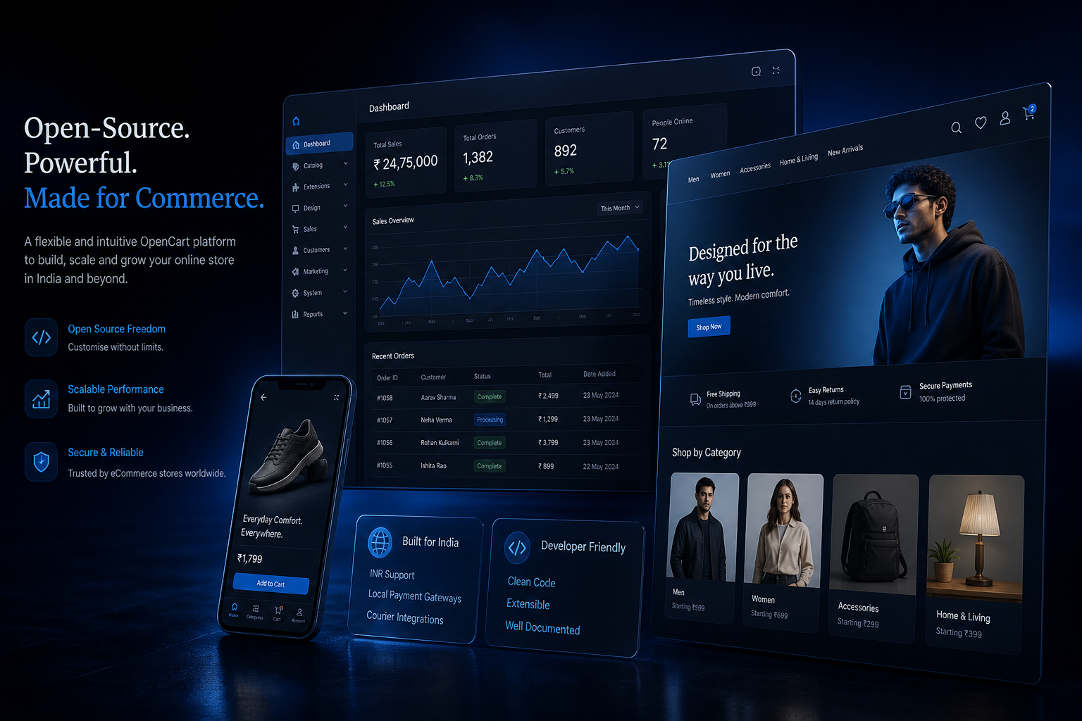 OpenCart development India — conversion-led ecommerce stores